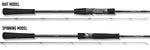 GRAPHITELEADER 20 PROTONE MJ