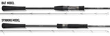 GRAPHITELEADER 20 PROTONE MJ